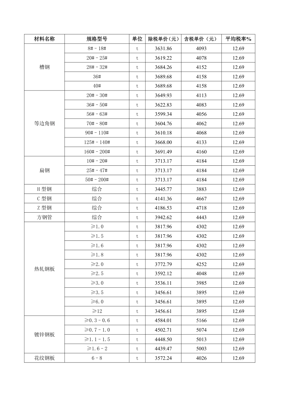 2024年3月份包头工程造价信息.pdf_第2页