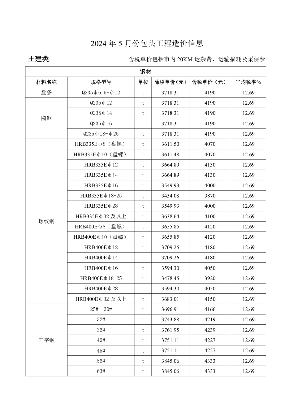 2024年5月份包头工程造价信息.pdf_第1页