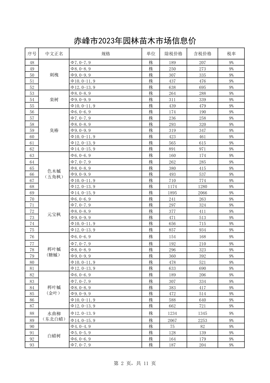赤峰市2023年园林苗木市场信息价.pdf_第2页