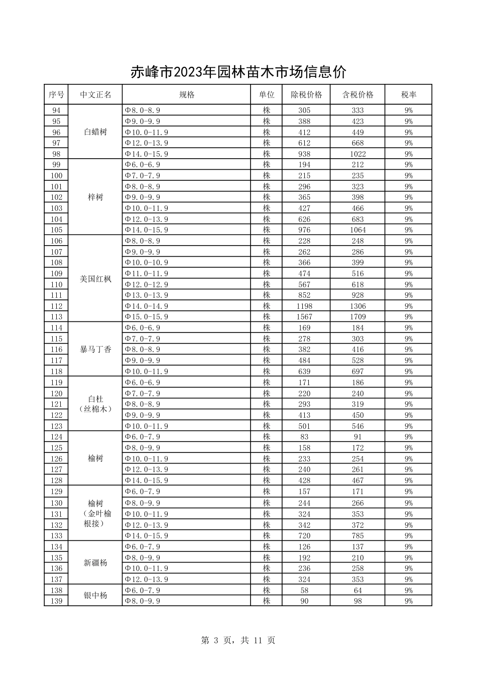 赤峰市2023年园林苗木市场信息价.pdf_第3页