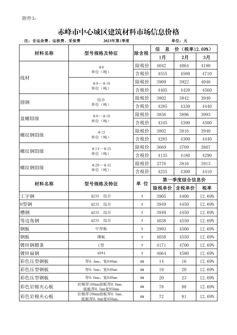 赤峰市中心城区2023年第1季度建设工程造价信息-信息价格表.pdf_第3页