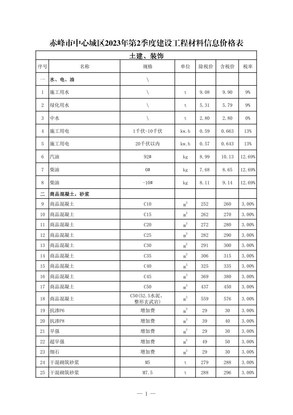 赤峰市中心城区2023年第2季度建设工程造价信息-信息价格表.pdf_第1页