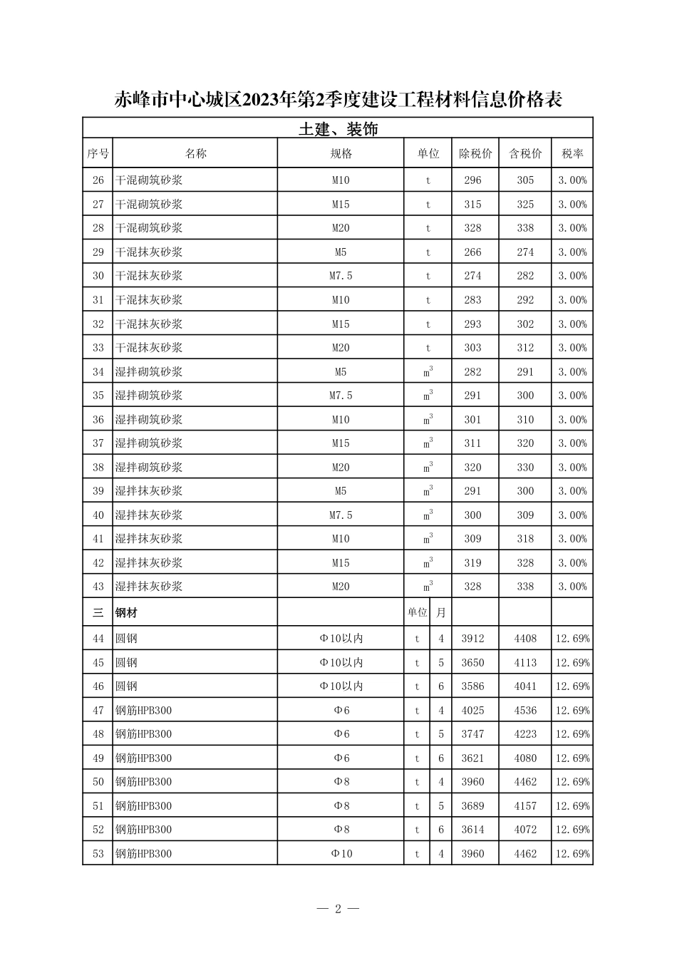 赤峰市中心城区2023年第2季度建设工程造价信息-信息价格表.pdf_第2页