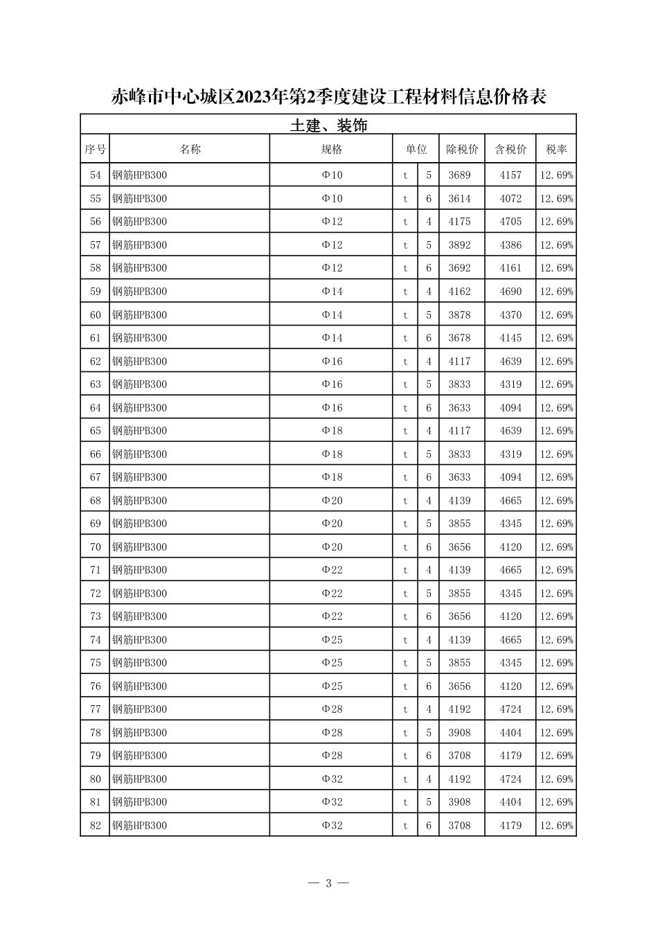 赤峰市中心城区2023年第2季度建设工程造价信息-信息价格表.pdf_第3页