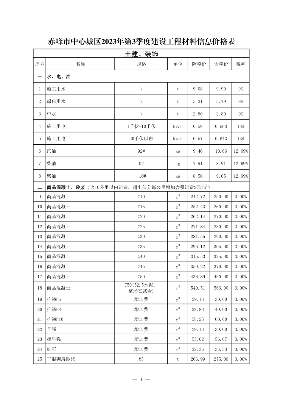 赤峰市中心城区2023年第3季度建设工程造价信息-信息价格表.pdf_第1页