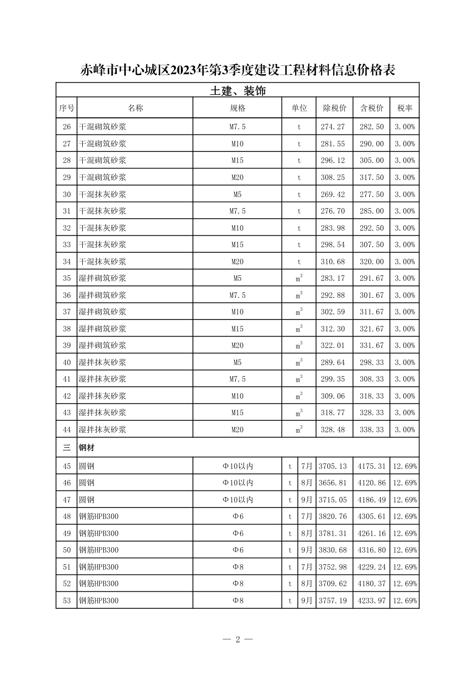 赤峰市中心城区2023年第3季度建设工程造价信息-信息价格表.pdf_第2页