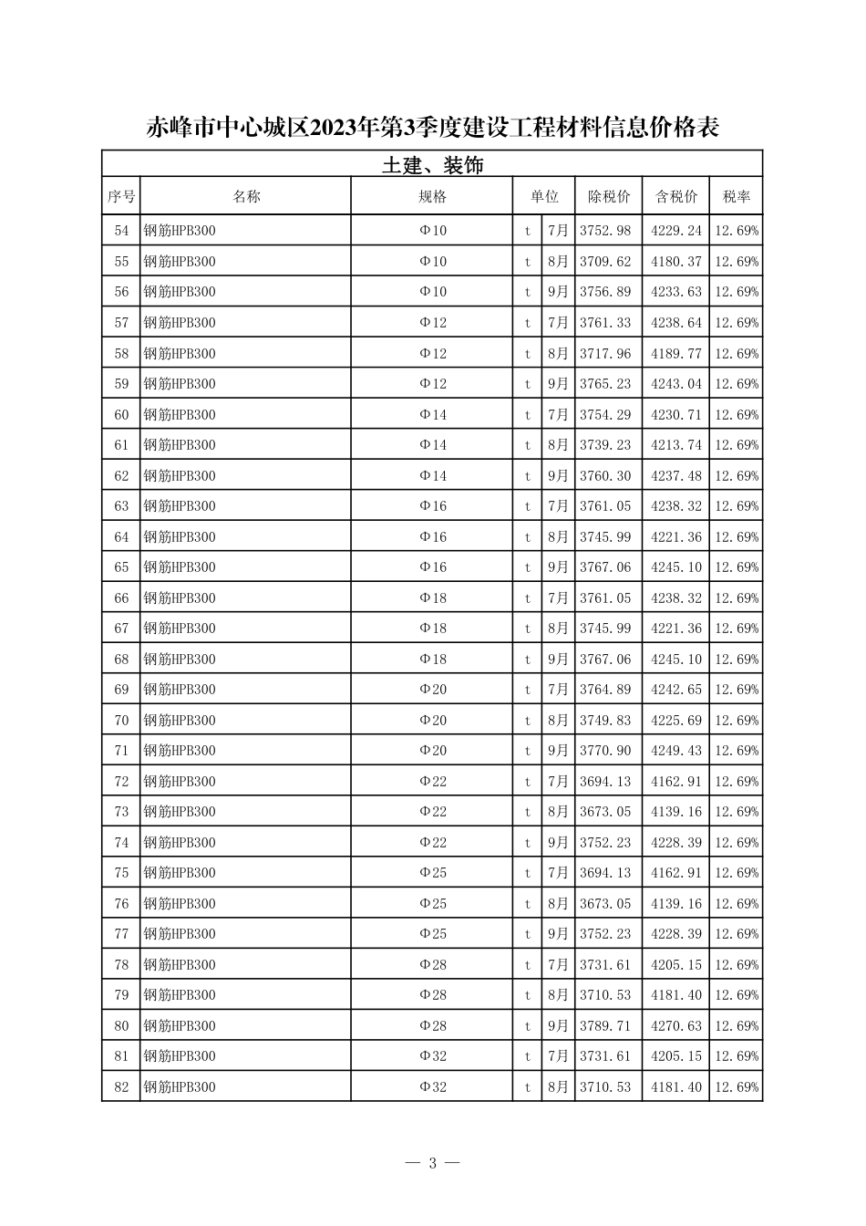 赤峰市中心城区2023年第3季度建设工程造价信息-信息价格表.pdf_第3页