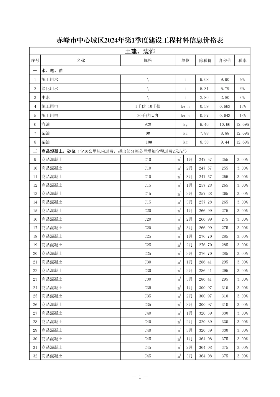 赤峰市中心城区2024年第1季度建设工程造价信息-信息价格表.pdf_第1页