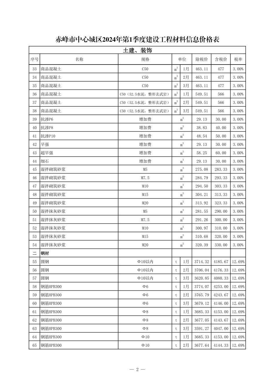 赤峰市中心城区2024年第1季度建设工程造价信息-信息价格表.pdf_第2页