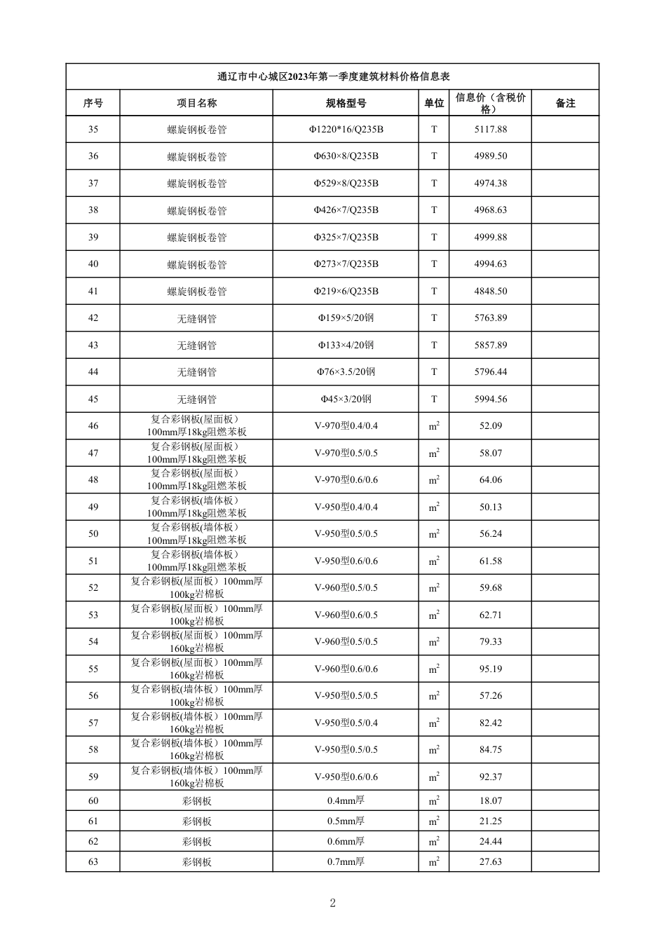 通辽市中心城区2023年第1期（第1季度）建设工程材料价格信息表.pdf_第2页