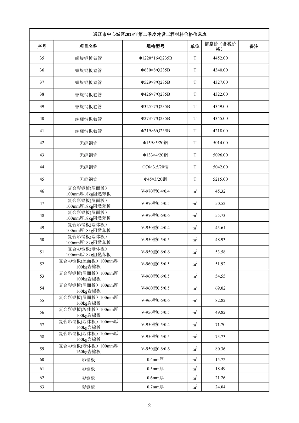 通辽市中心城区2023年第2期（第2季度）建设工程材料价格信息表.pdf_第2页