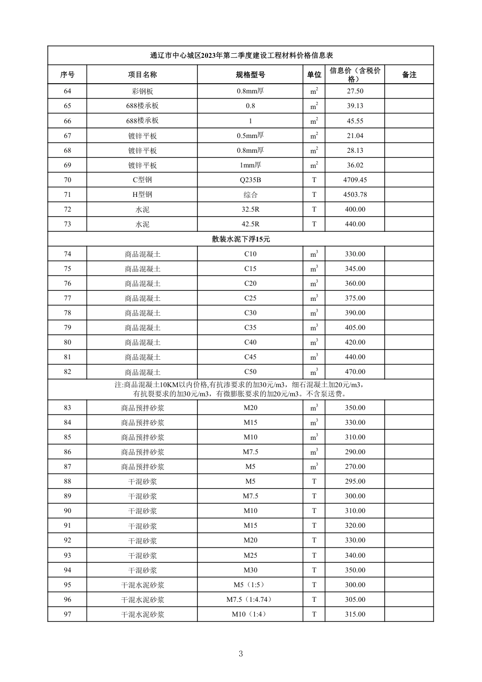 通辽市中心城区2023年第2期（第2季度）建设工程材料价格信息表.pdf_第3页