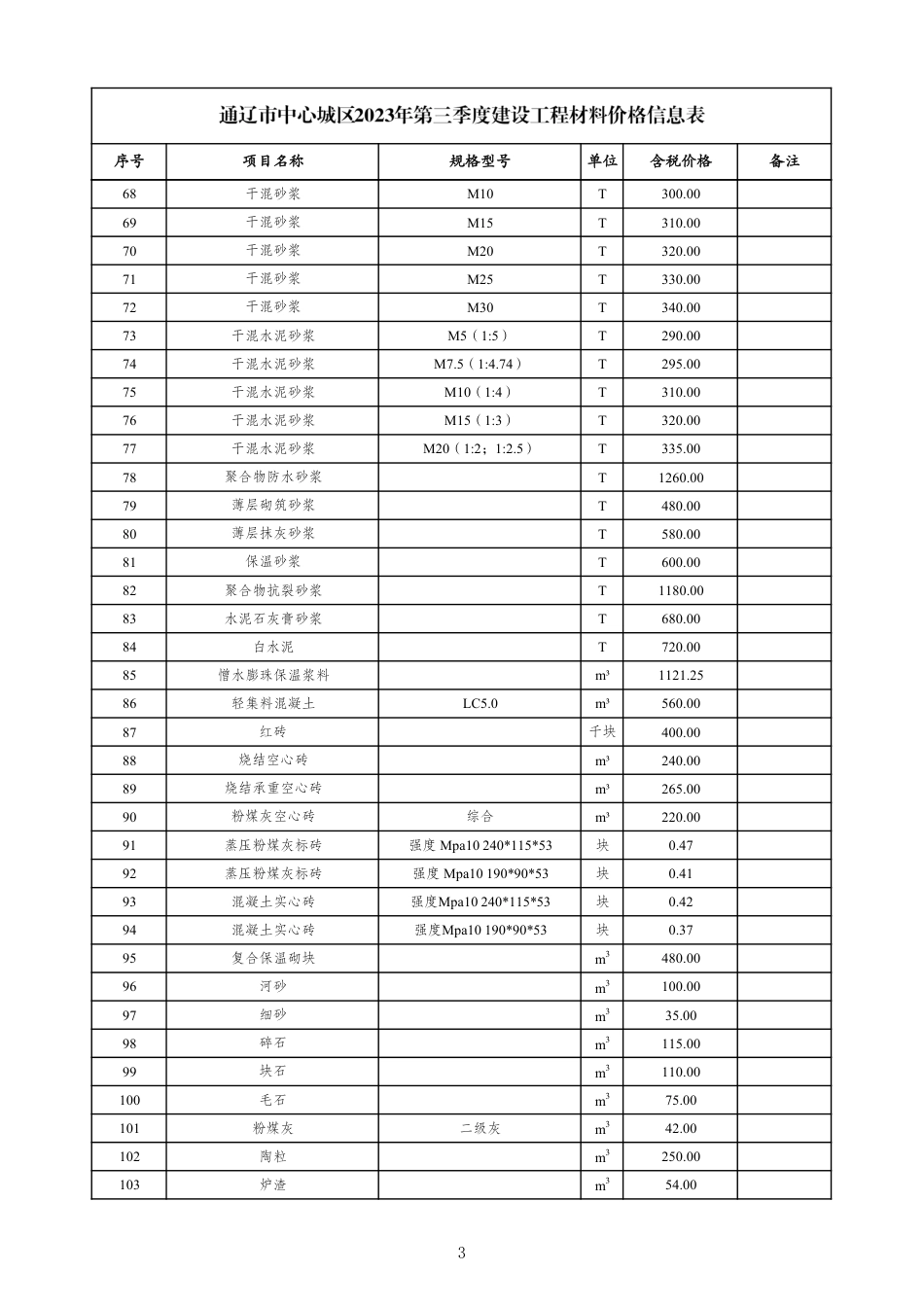 通辽市中心城区2023年第3期（第3季度）建设工程材料价格信息表.pdf_第3页
