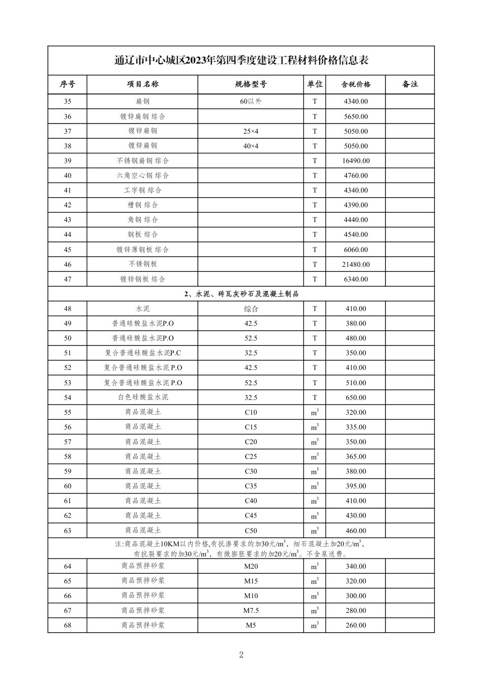 通辽市中心城区2023年第4期（第4季度）建设工程材料价格信息表.pdf_第2页