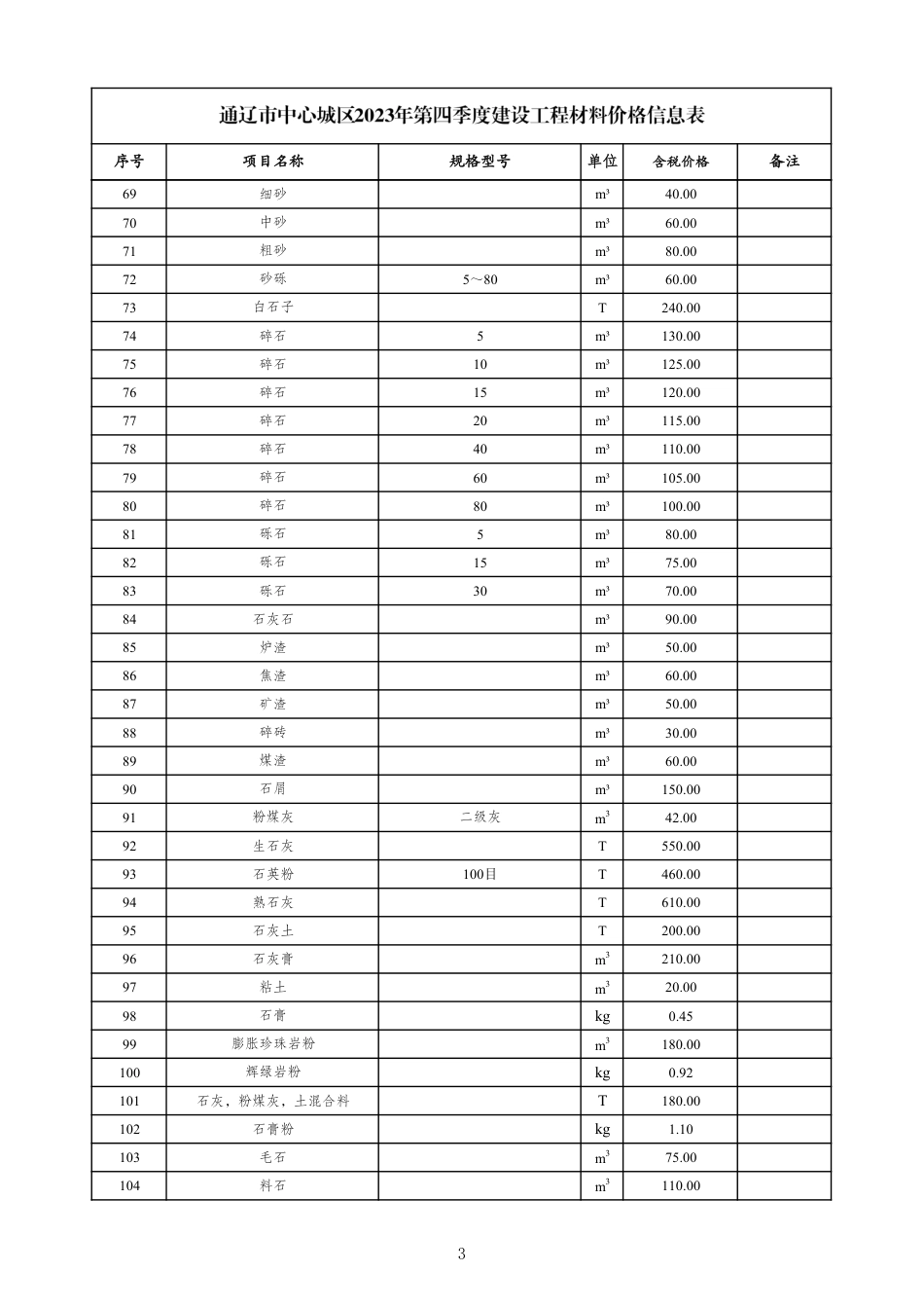 通辽市中心城区2023年第4期（第4季度）建设工程材料价格信息表.pdf_第3页