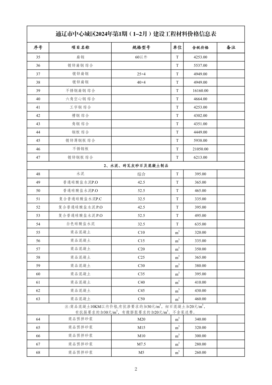 通辽市中心城区2024年第1期（1-2月）建设工程材料价格.pdf_第2页