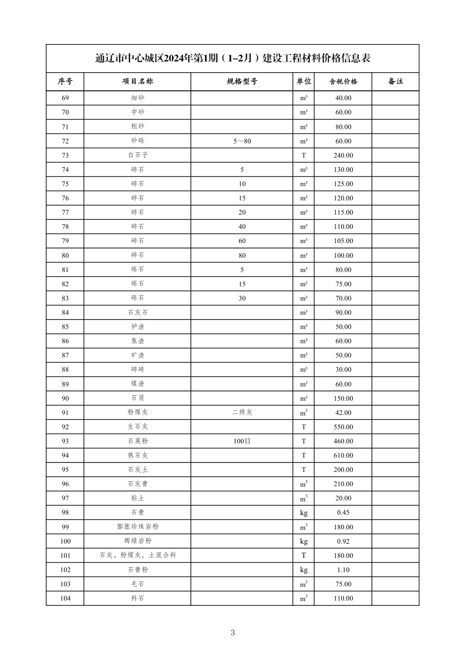 通辽市中心城区2024年第1期（1-2月）建设工程材料价格.pdf_第3页