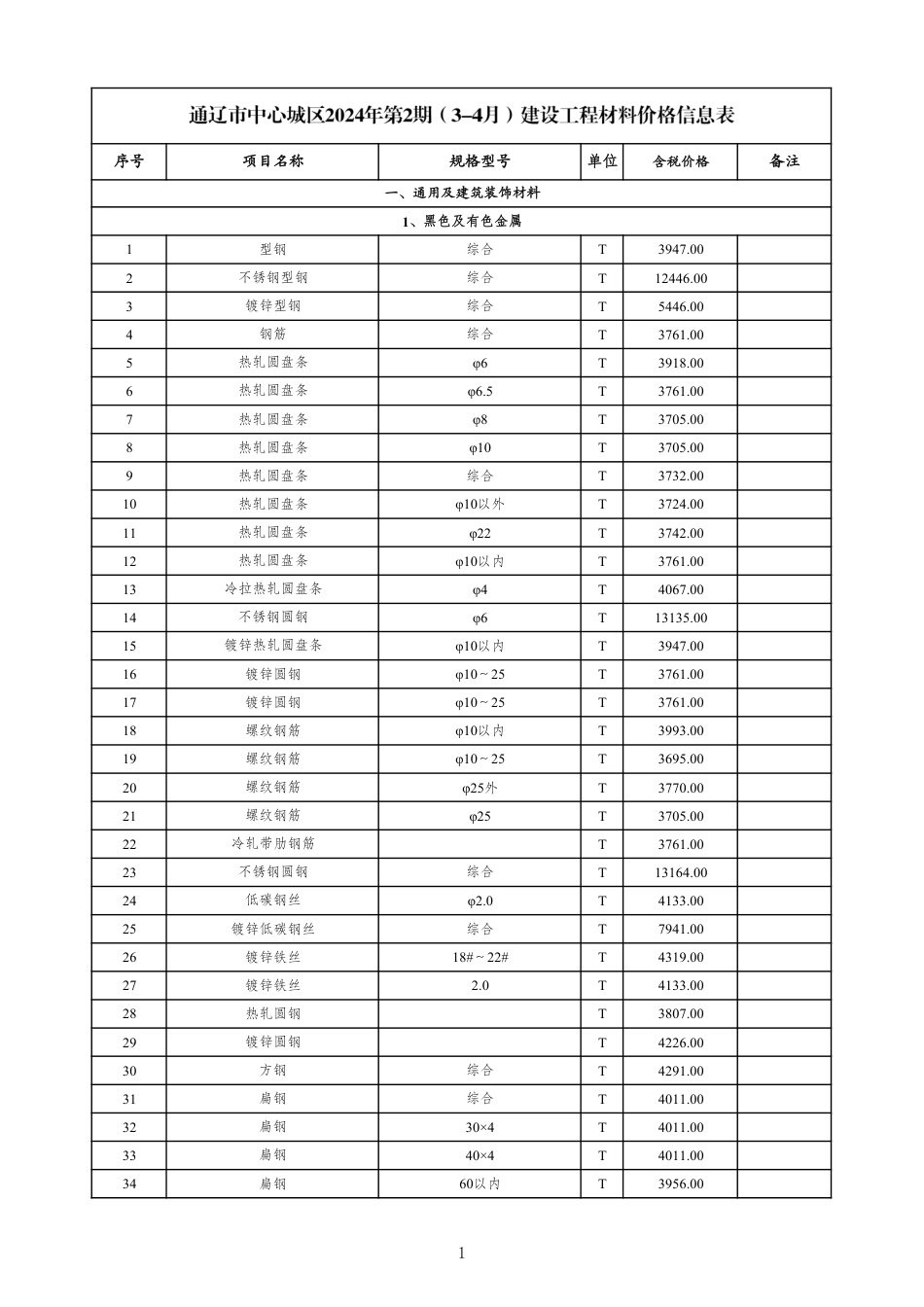 通辽市中心城区2024年第2期建设工程材料价格.pdf_第1页