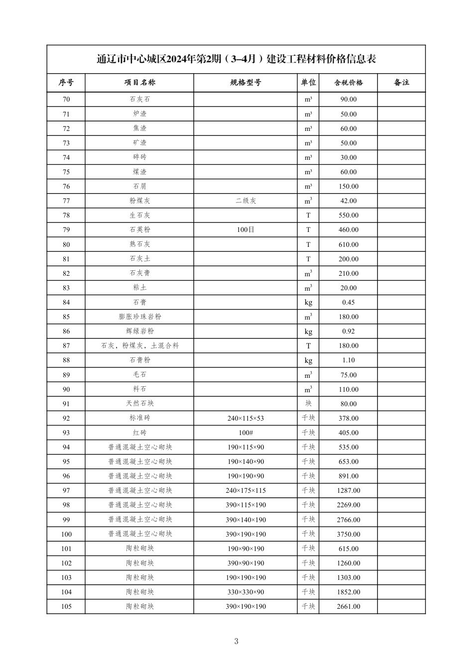 通辽市中心城区2024年第2期建设工程材料价格.pdf_第3页