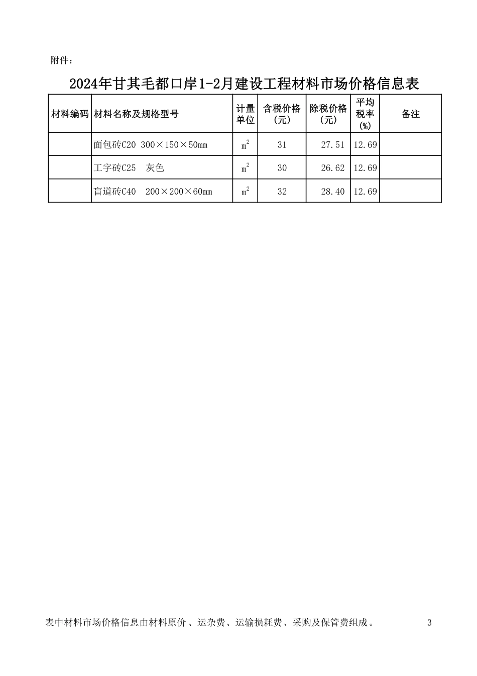 2024年巴彦淖尔市甘其毛都口岸1-2月建设工程材料市场价格信息表.pdf_第3页