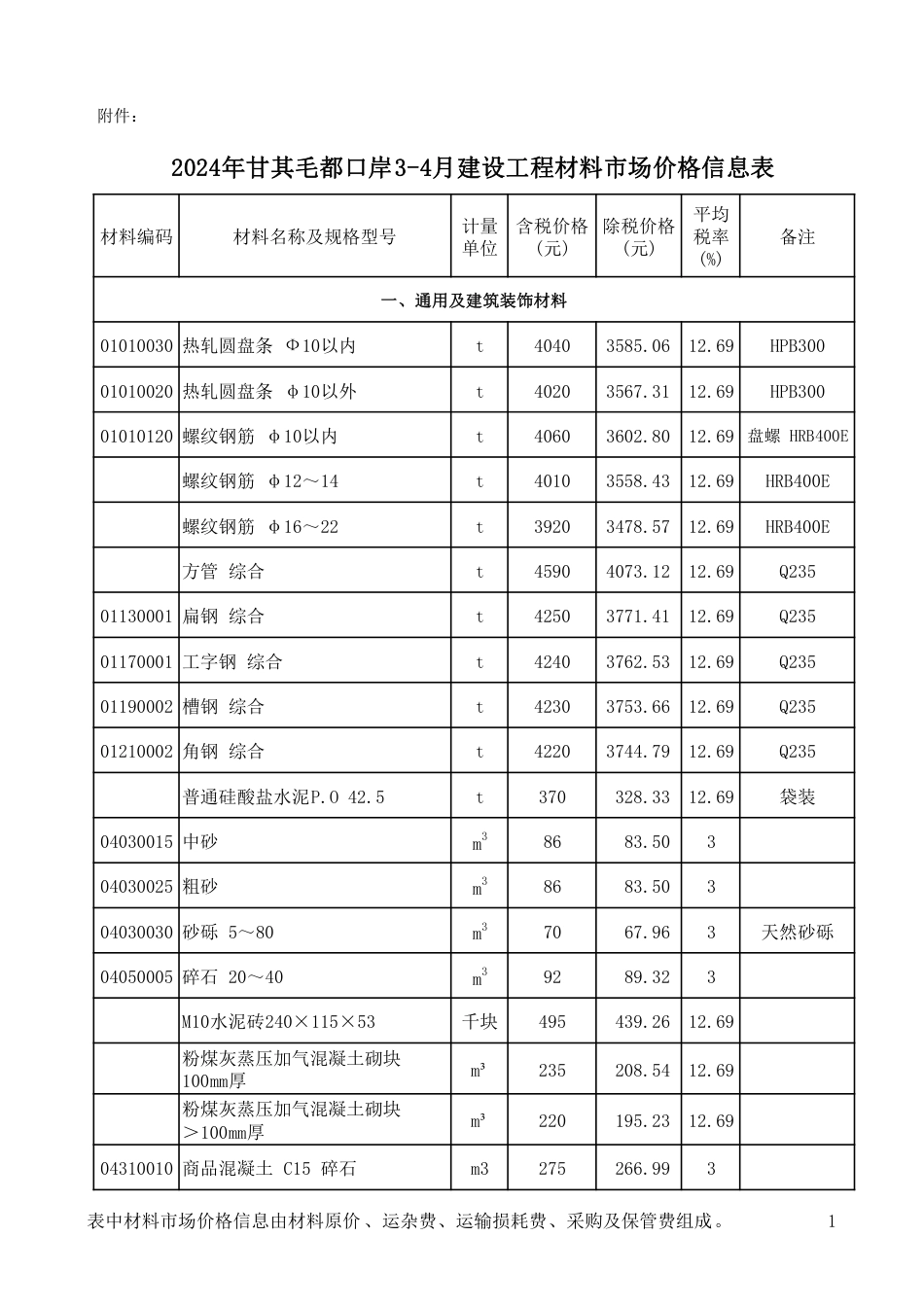 2024年甘其毛都口岸3-4月建设工程材料市场价格信息表.pdf_第1页