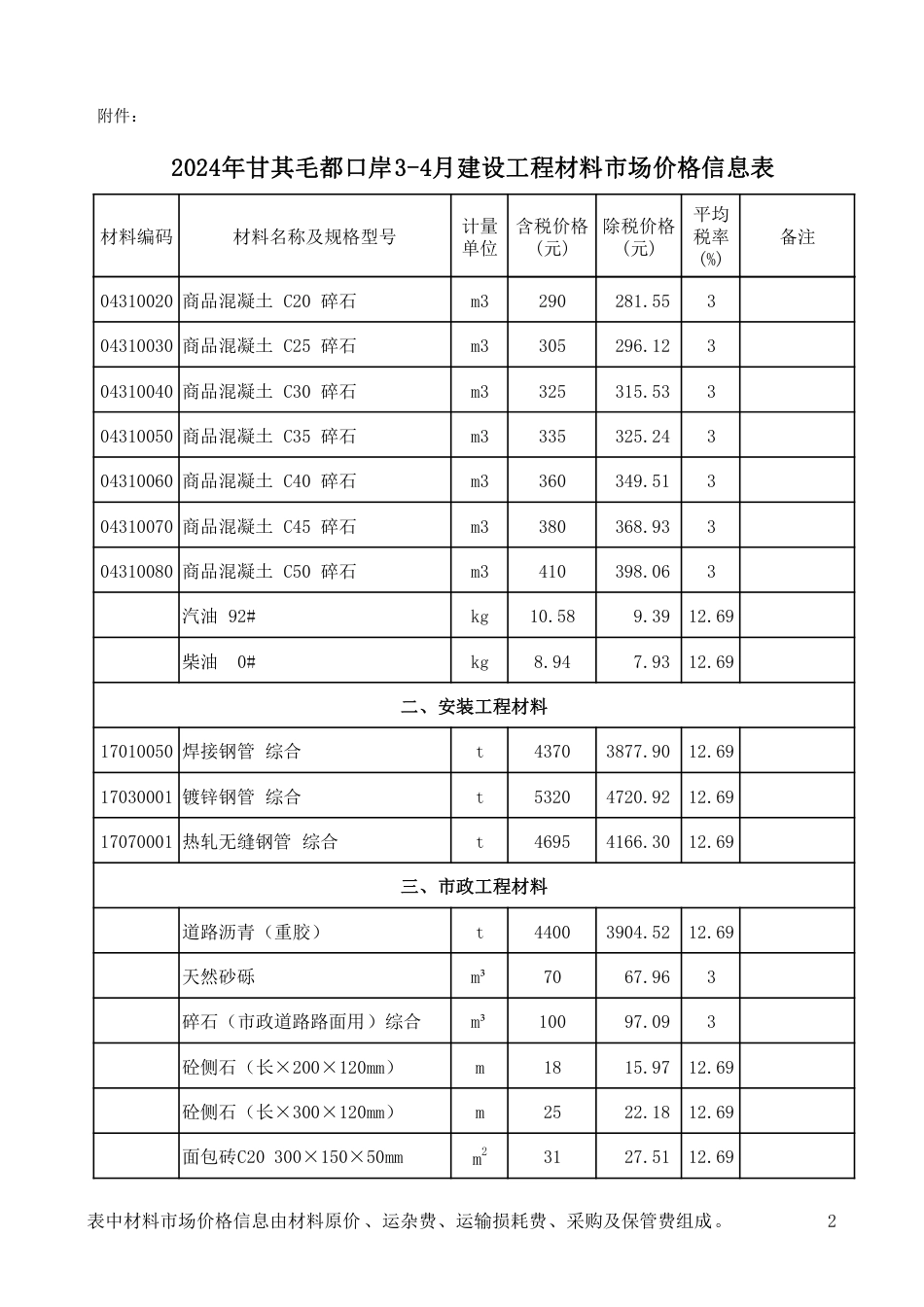 2024年甘其毛都口岸3-4月建设工程材料市场价格信息表.pdf_第2页