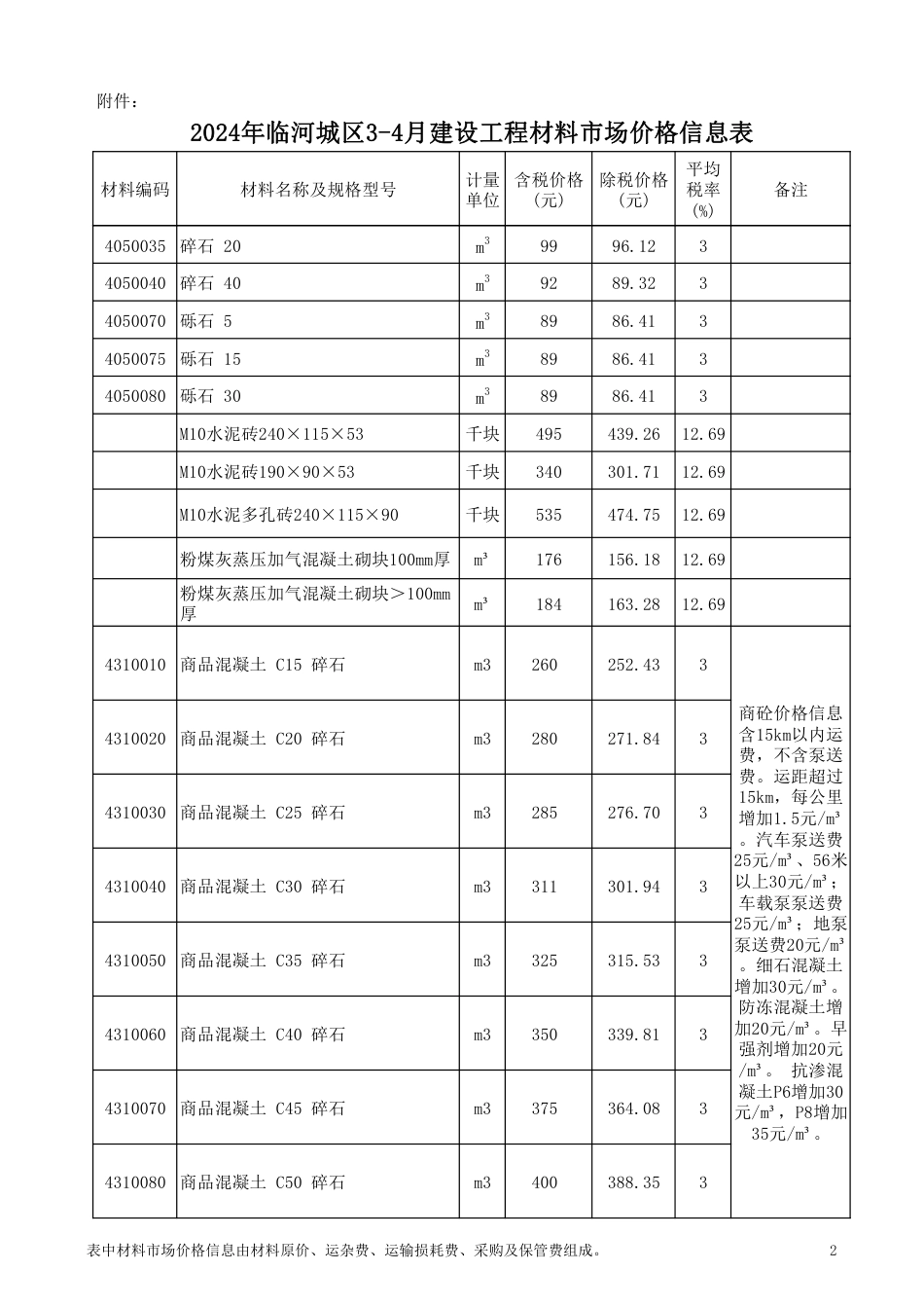 2024年巴彦淖尔临河城区3-4月建设工程材料市场价格信息表.pdf_第2页