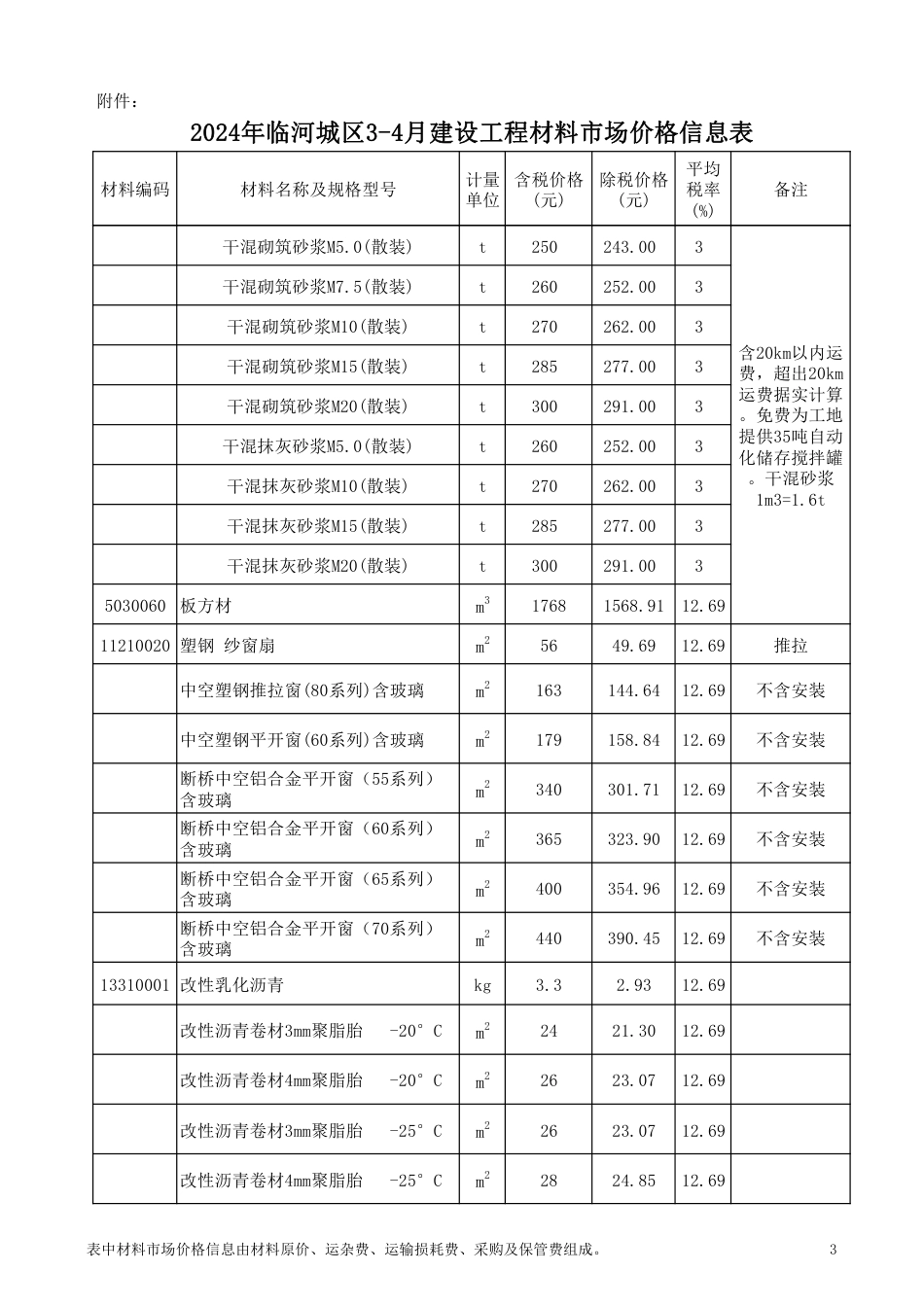 2024年巴彦淖尔临河城区3-4月建设工程材料市场价格信息表.pdf_第3页