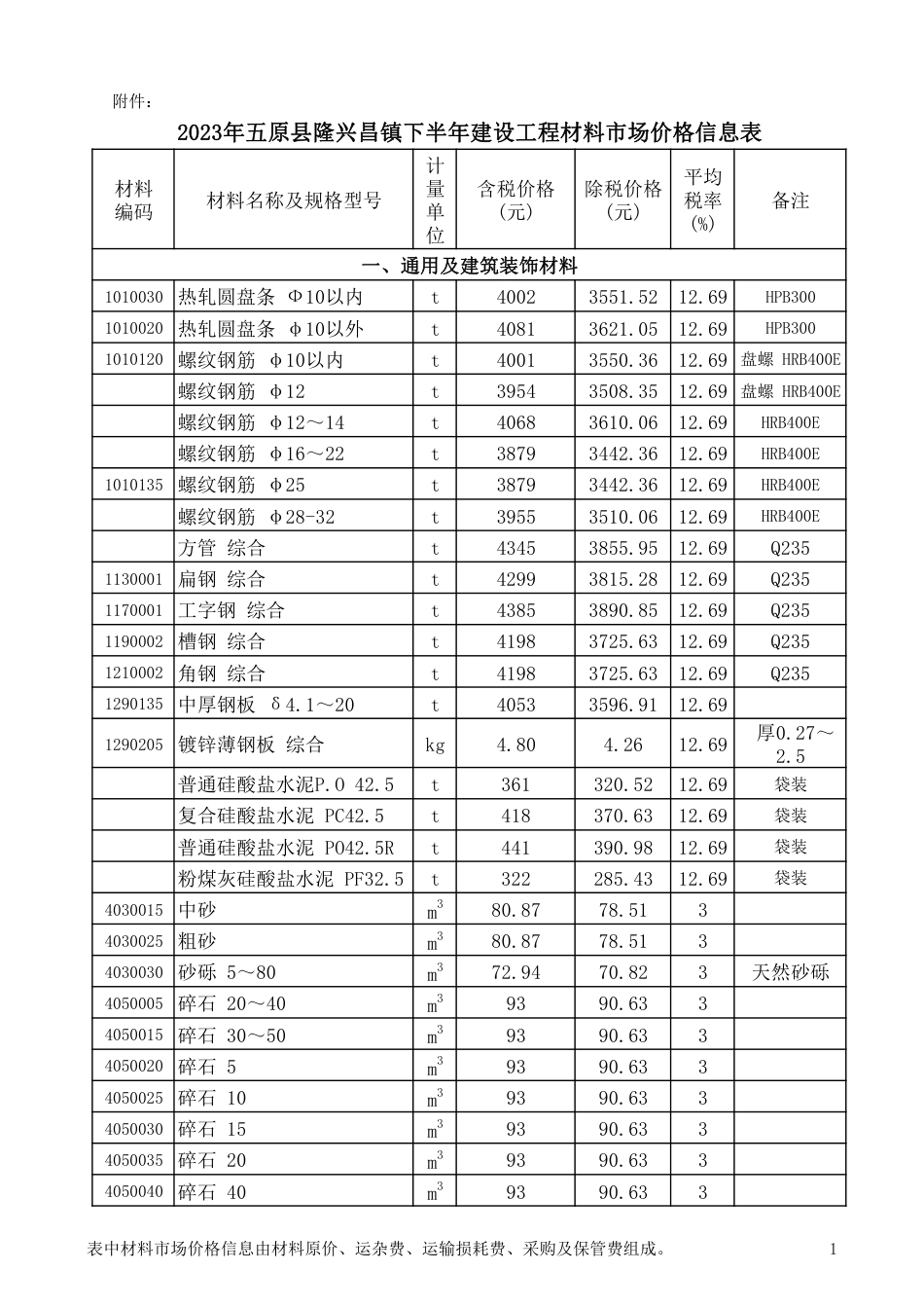 2023年巴彦淖尔市i五原县隆兴昌镇下半年建设工程材料市场价格信息表.pdf_第1页