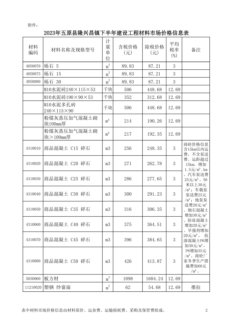 2023年巴彦淖尔市i五原县隆兴昌镇下半年建设工程材料市场价格信息表.pdf_第2页