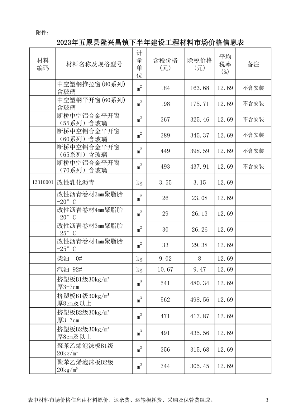 2023年巴彦淖尔市i五原县隆兴昌镇下半年建设工程材料市场价格信息表.pdf_第3页