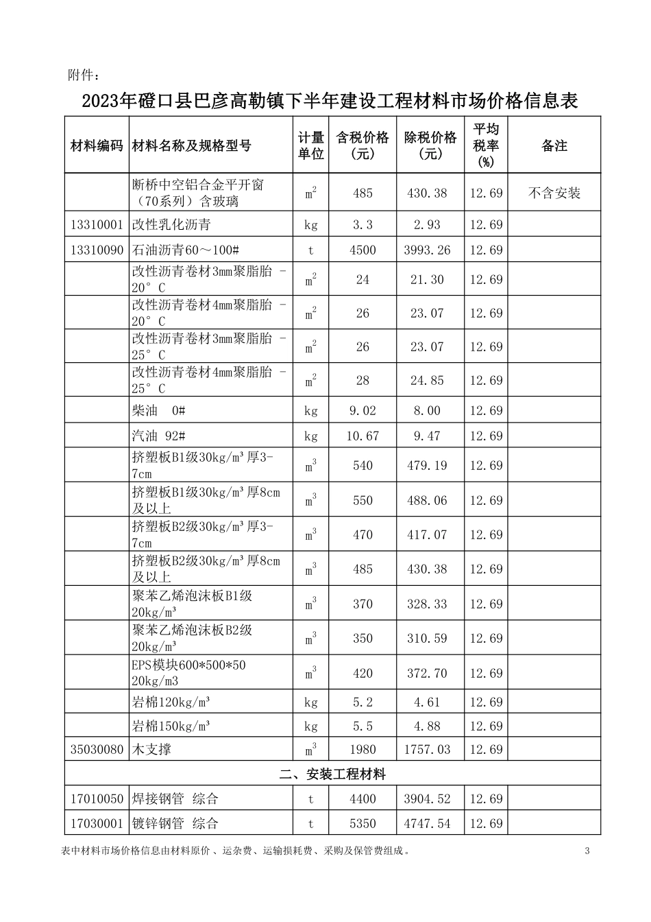 2023年巴彦淖尔市磴口县巴彦高勒镇下半年建设工程材料市场价格信息表.pdf_第3页