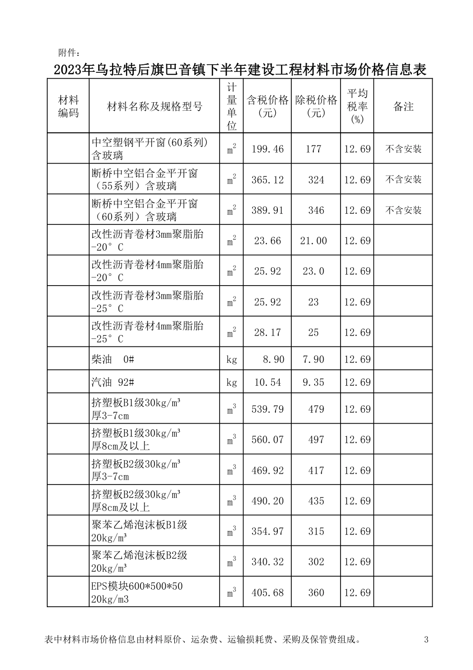 2023年巴彦淖尔市乌拉特后旗巴音镇下半年建设工程材料市场价格信息表.pdf_第3页
