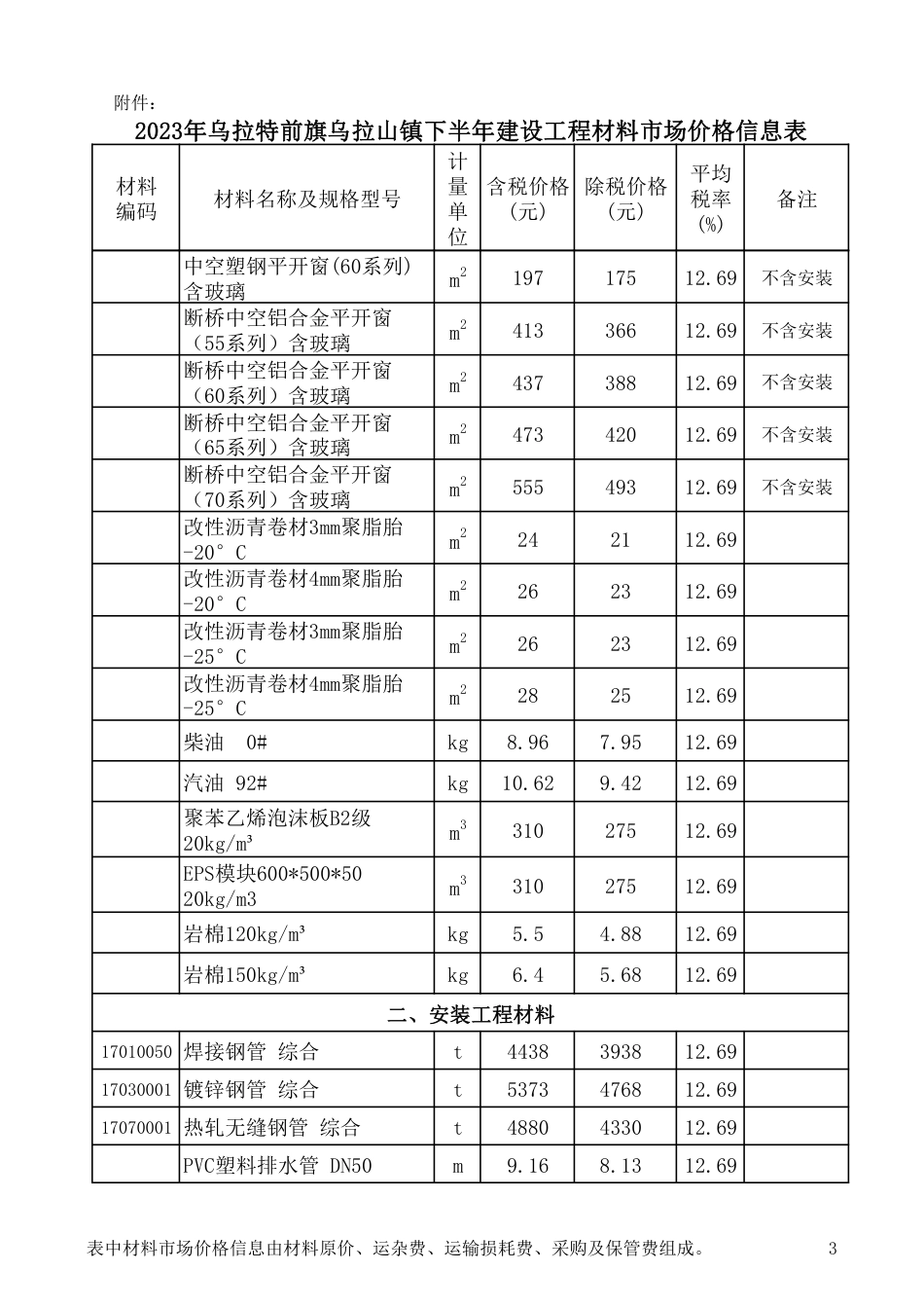 2023年乌拉特前旗乌拉山镇下半年建设工程材料市场价格信息表.pdf_第3页