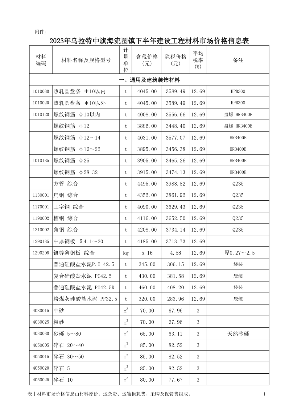 2023年乌拉特中旗海流图镇下半年建设工程材料市场价格信息表.pdf_第1页