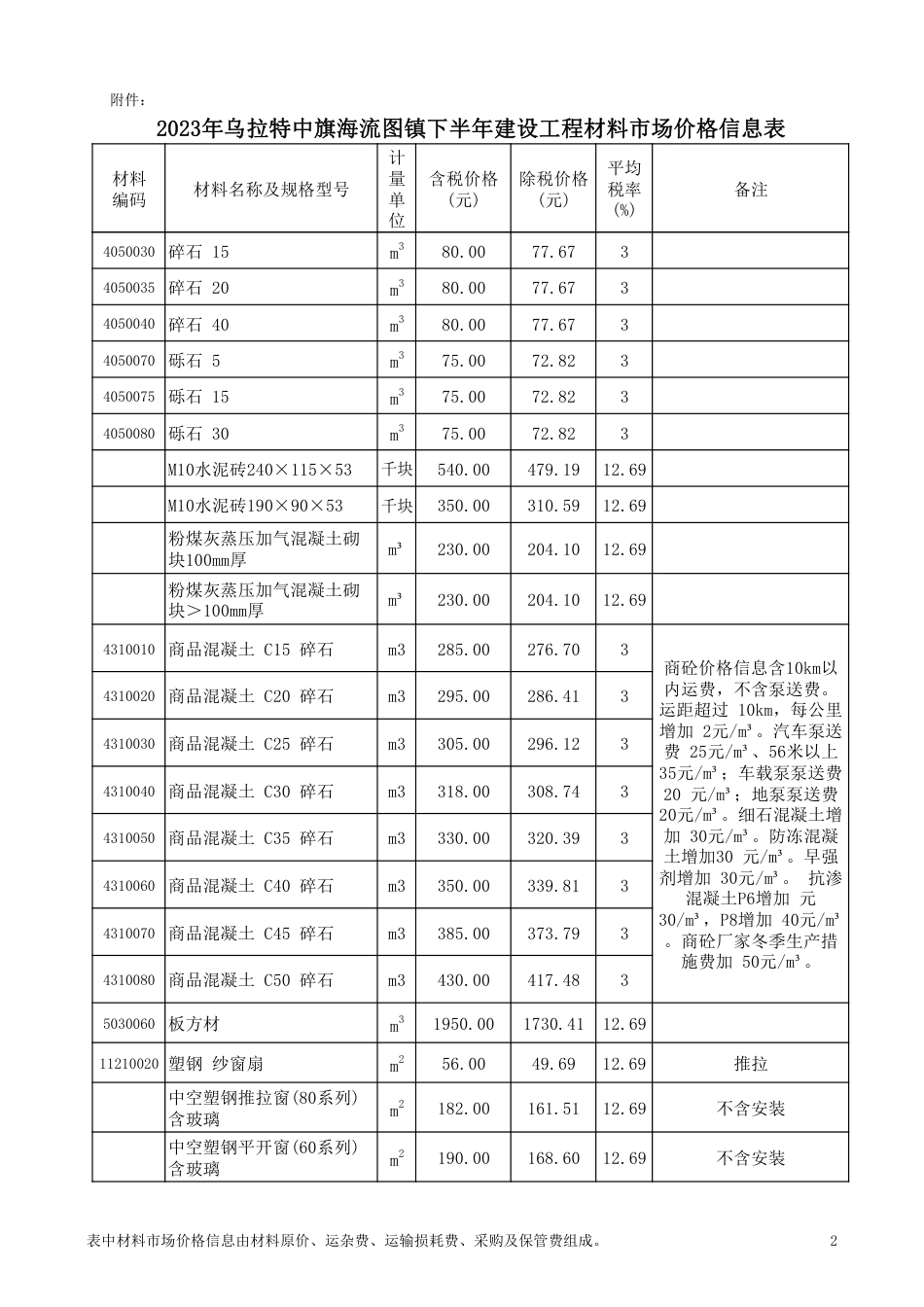 2023年乌拉特中旗海流图镇下半年建设工程材料市场价格信息表.pdf_第2页
