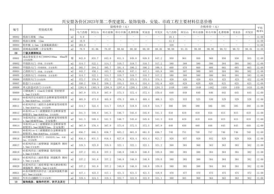 兴安盟各价区2023年第2季度建筑、装饰装修、安装、市政工程主要材料信息价格.pdf_第3页