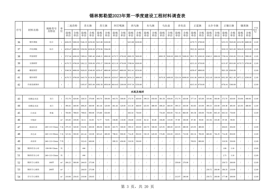 锡林郭勒盟2023年第1季度建设工程材料信息价.xlsx_第3页