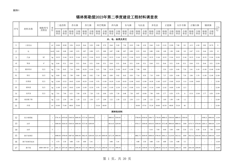锡林郭勒盟2023年第2季度建设工程材料信息价.xlsx_第1页