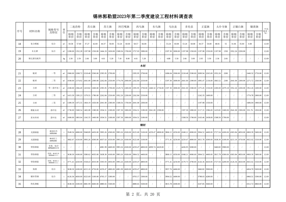 锡林郭勒盟2023年第2季度建设工程材料信息价.xlsx_第2页