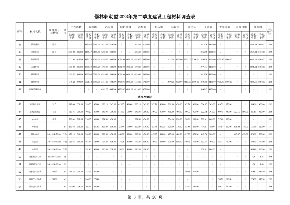锡林郭勒盟2023年第2季度建设工程材料信息价.xlsx_第3页