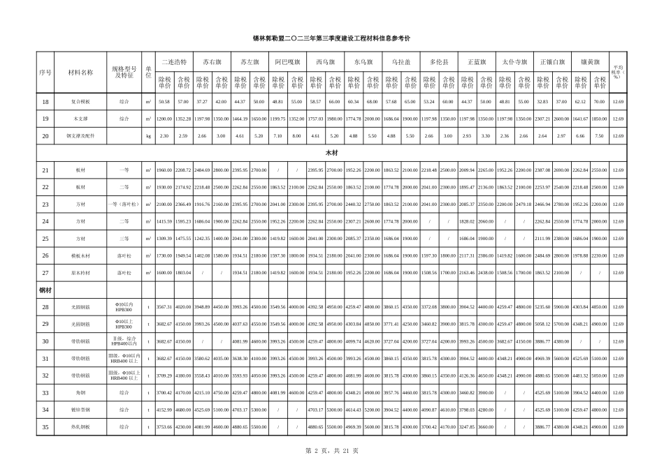 锡林郭勒盟2023年第3季度建设工程材料信息价.xlsx_第2页