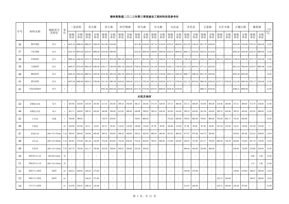 锡林郭勒盟2023年第3季度建设工程材料信息价.xlsx_第3页