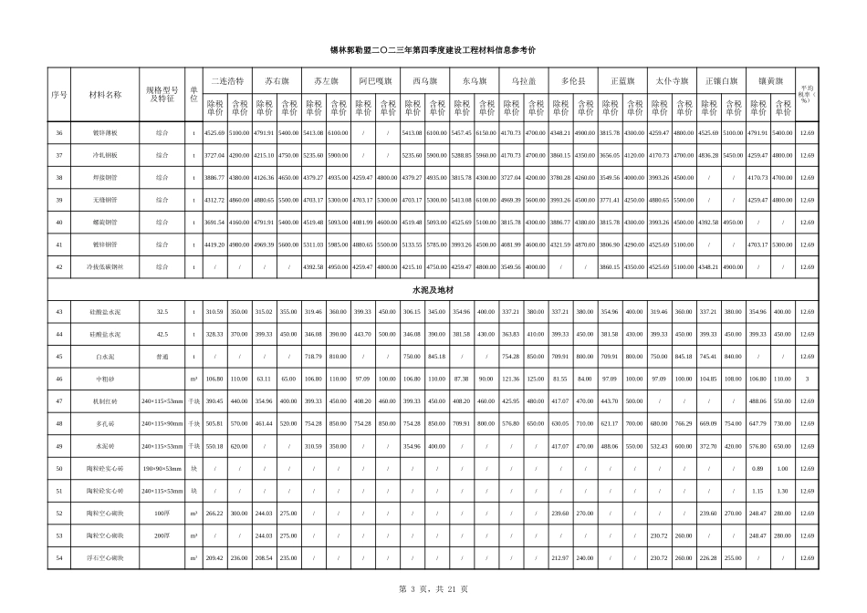 锡林郭勒盟2023年第四季度建设工程材料信息价.xlsx_第3页