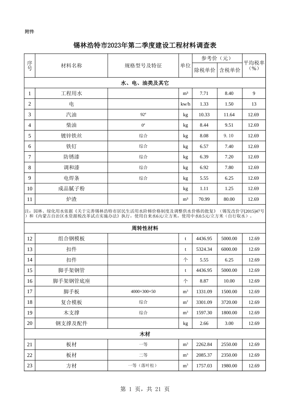 锡林浩特市2023年第2季度建设工程材料信息价.xlsx_第1页