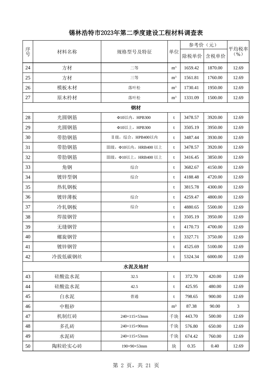 锡林浩特市2023年第2季度建设工程材料信息价.xlsx_第2页