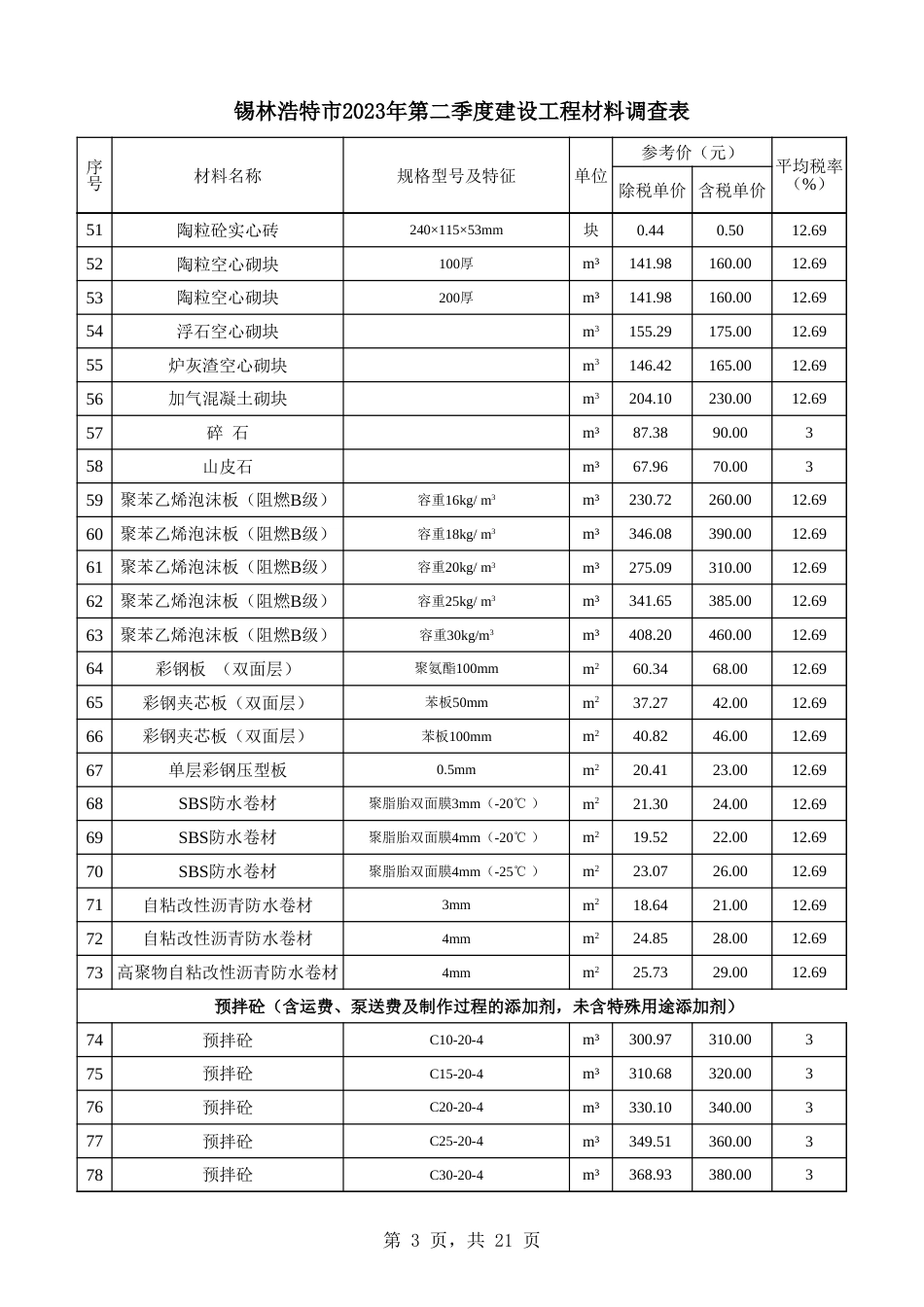 锡林浩特市2023年第2季度建设工程材料信息价.xlsx_第3页