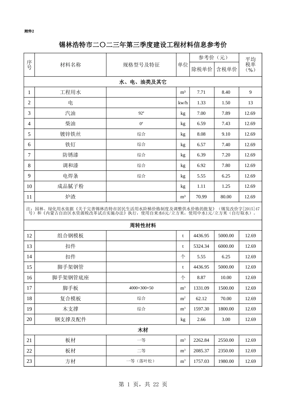 锡林浩特市2023年第3季度建设工程材料信息价.xlsx_第1页