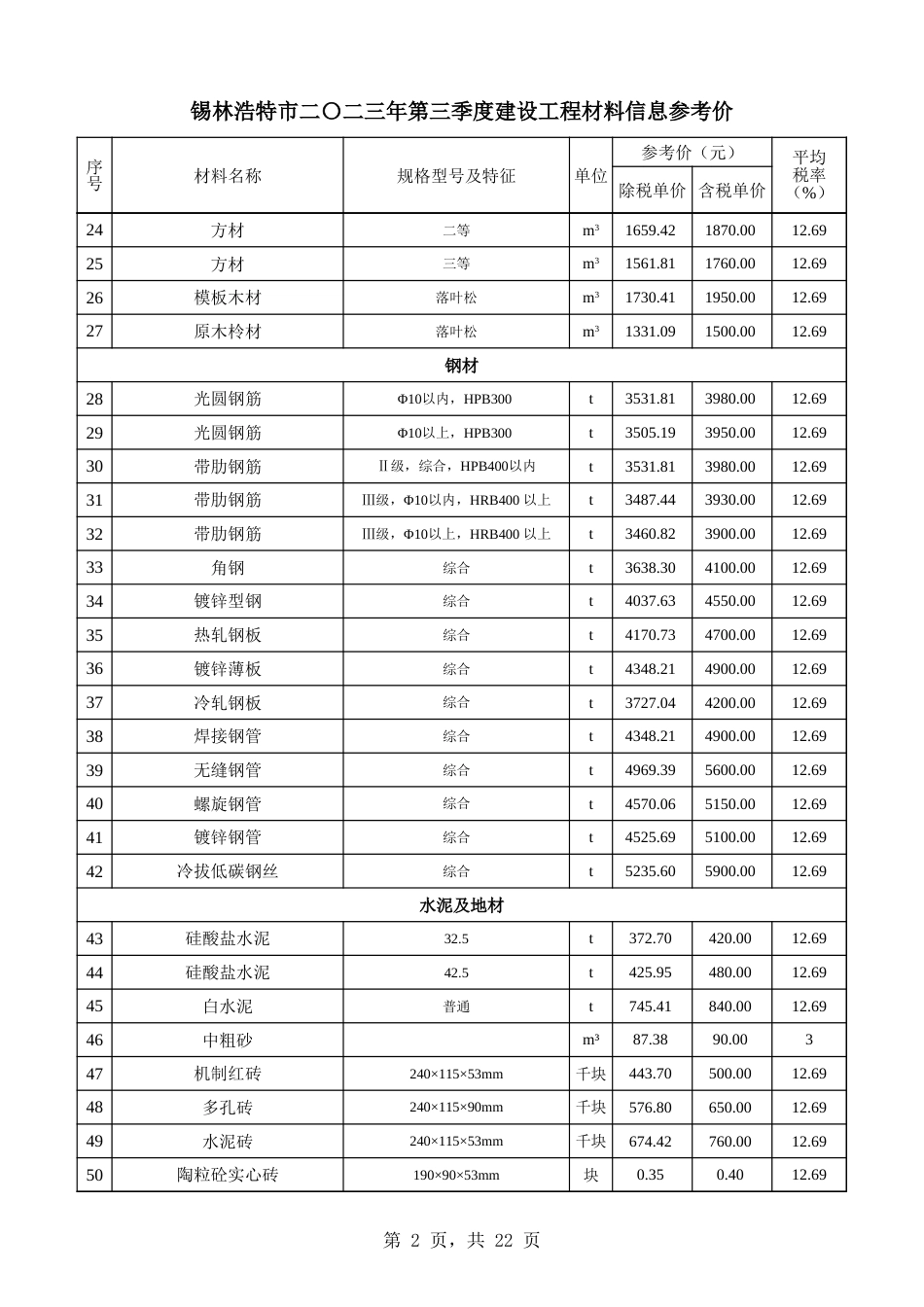 锡林浩特市2023年第3季度建设工程材料信息价.xlsx_第2页