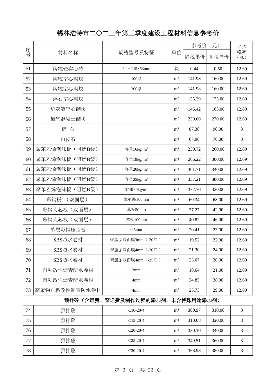 锡林浩特市2023年第3季度建设工程材料信息价.xlsx_第3页